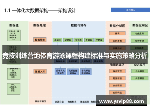 竞技训练营地体育游泳课程构建标准与实施策略分析