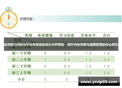 体育耐力训练与平台年度体能成长分析报告：提升训练效果与健康管理的综合研究